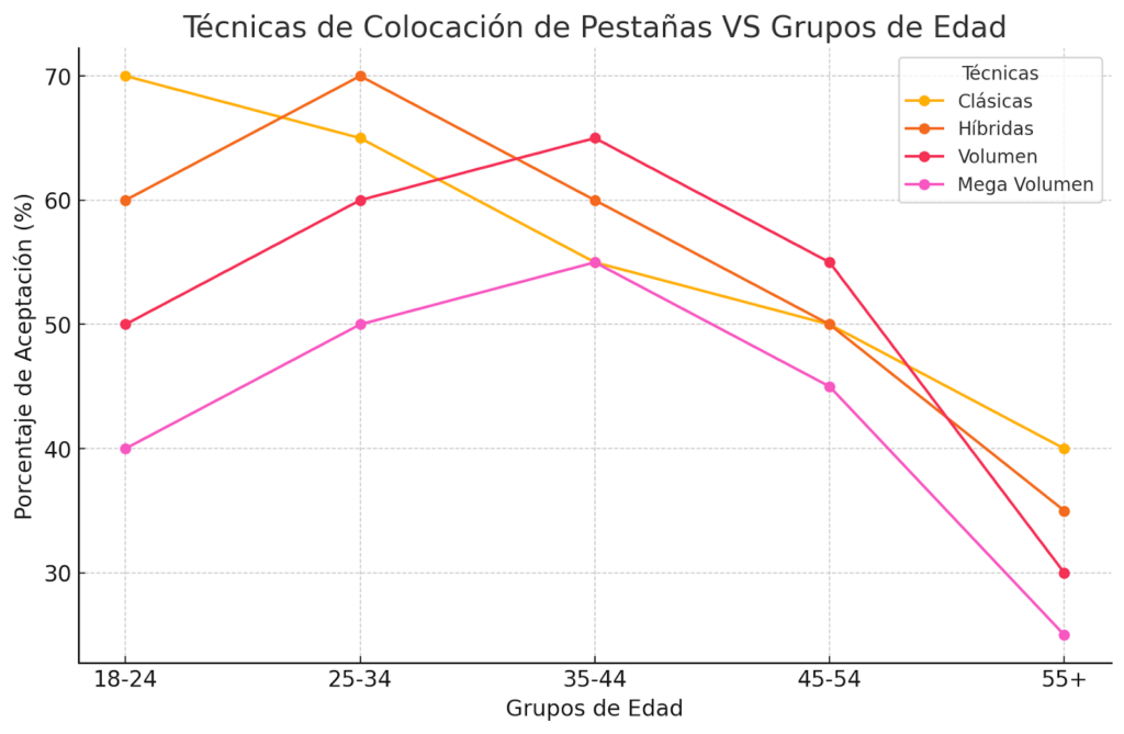 pestañas miami